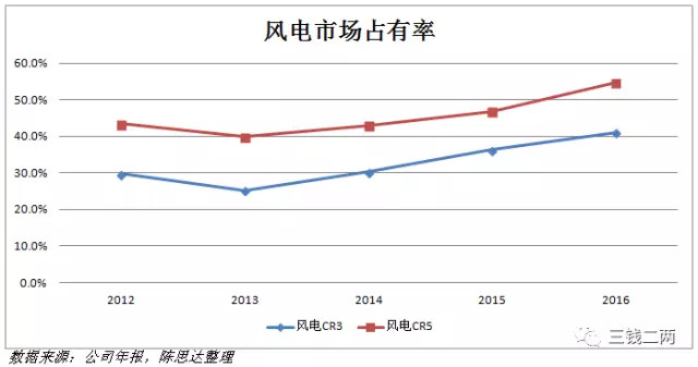 被欧美投资者遗忘的光伏产业,实际前景广阔