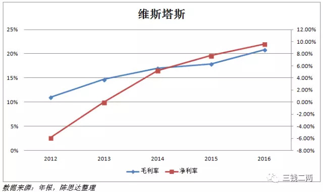 被欧美投资者遗忘的光伏产业,实际前景广阔