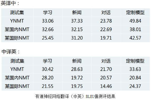 AI服务指日可待？有道智云链接7亿用户3000亿市场