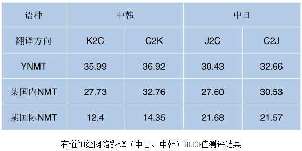 AI服务指日可待？有道智云链接7亿用户3000亿市场