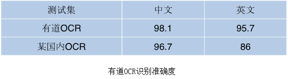 AI服务指日可待？有道智云链接7亿用户3000亿市场