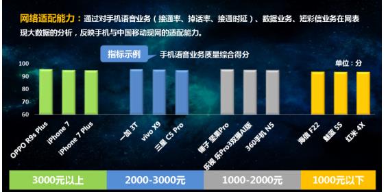锤子坚果Pro受中国移动权威肯定,实力黑马不容忽视
