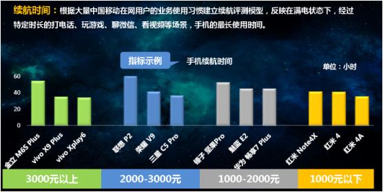 锤子坚果Pro受中国移动权威肯定,实力黑马不容忽视