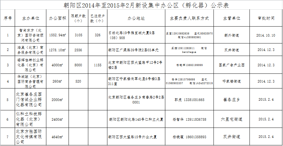 亲爱的创业者们 这里有一个坏消息
