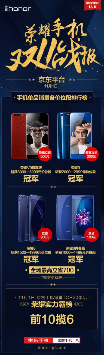 推动中高端市场消费升级，荣耀成京东双11首日最大赢家