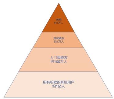 颠覆行业才是最终目标 脑放君NFHIFI耳机上线京东众筹
