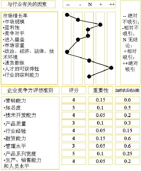 GE矩阵-2