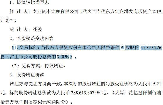 吴秀波所持当代东方股票割肉清仓 投资1500万持有4年亏损出局