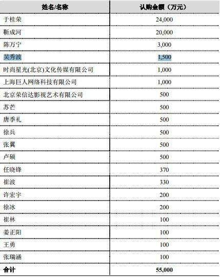 吴秀波所持当代东方股票割肉清仓 投资1500万持有4年亏损出局